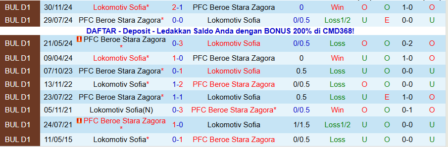 Nhận định Beroe vs Lokomotiv Sofia, 21h00 ngày 3/11: Cửa trên gặp khó - Ảnh 3