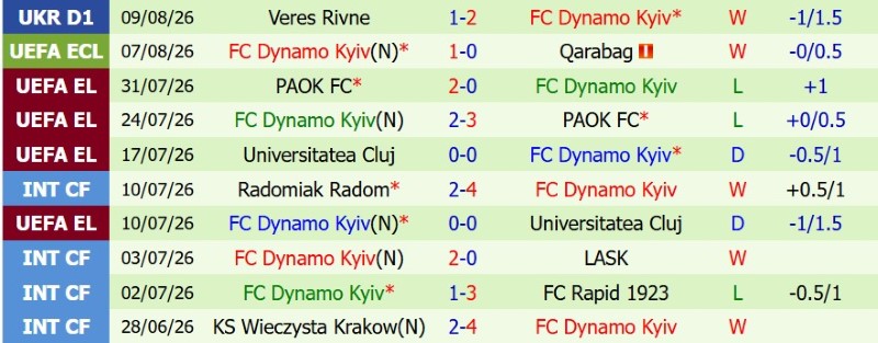 Nhật định phạt góc Qarabag vs Dynamo Kyiv, 23h00 ngày 12/8 - Ảnh 4