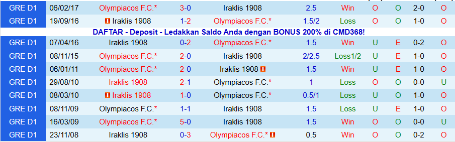 Nhận định Olympiacos vs Iraklis 1908, 23h00 ngày 17/12: Thắng đậm - Ảnh 3