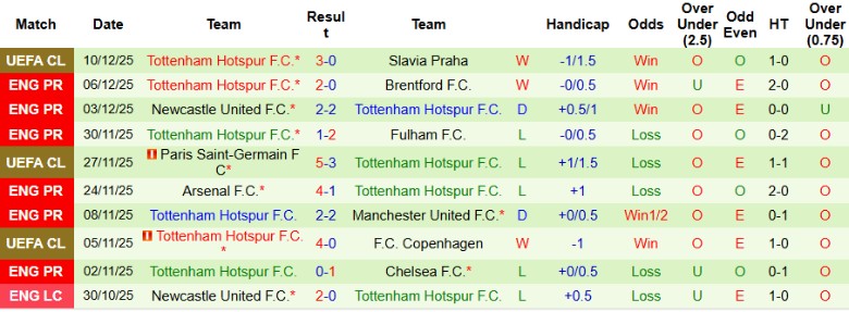Nhận định Nottingham vs Tottenham, 21h00 ngày 14/12: Vượt qua chủ nhà - Ảnh 4