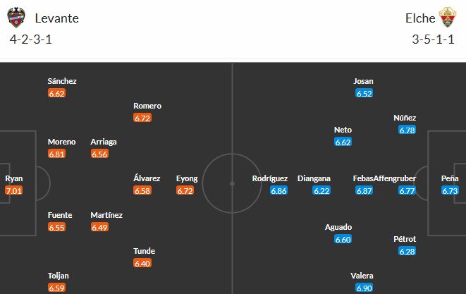 Nhật định phạt góc Levante vs Elche, 3h ngày 24/01 - Ảnh 2