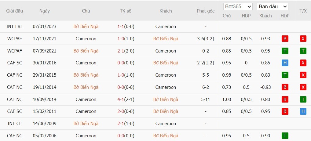 Nhật định phạt góc Bờ Biển Ngà vs Cameroon, 3h ngày 29/12 - Ảnh 4