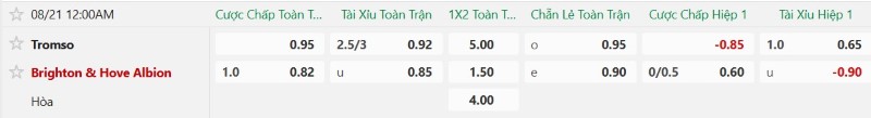 Nhật định phạt góc Tromso vs Brighton, 0h00 ngày 21/8 - Ảnh 2