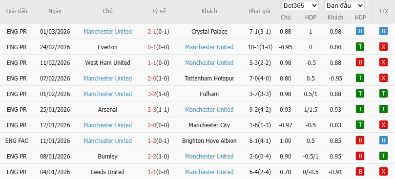 Nhật định phạt góc Newcastle vs MU, 3h15 ngày 05/03 - Ảnh 5