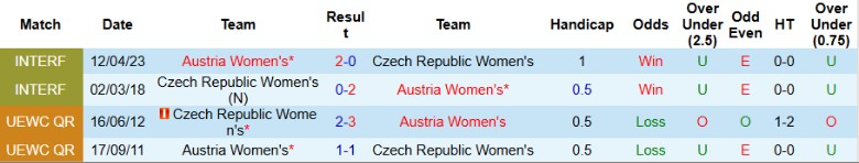 Nhận định Nữ Séc vs Nữ Áo, 22h30 ngày 24/10: Nỗ lực được đền đáp - Ảnh 2