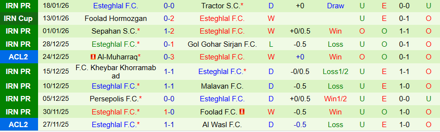 Nhận định Zob Ahan vs Esteghlal, 19h45 ngày 23/1: Cầu hòa kẻ mạnh - Ảnh 1