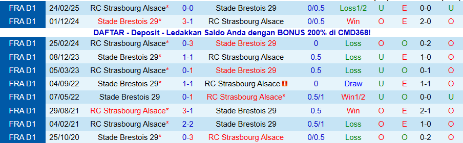 Nhận định Strasbourg vs Brest, 21h00 ngày 30/11: Bất ngờ xuất hiện - Ảnh 3