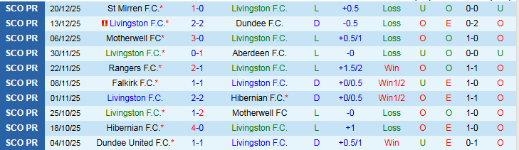 Nhận định Livingston vs Celtic 22h00 ngày 27/12: Đội khách trở lại - Ảnh 2