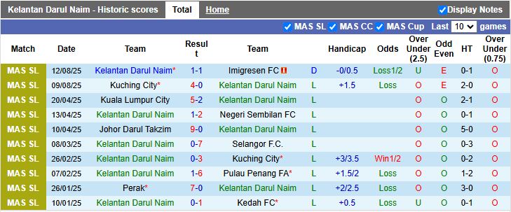 Nhận định, Soi kèo Kelantan Darul Naim vs Kuala Lumpur City 20h00 ngày 18/8: Đẳng cấp khác biệt - Ảnh 2