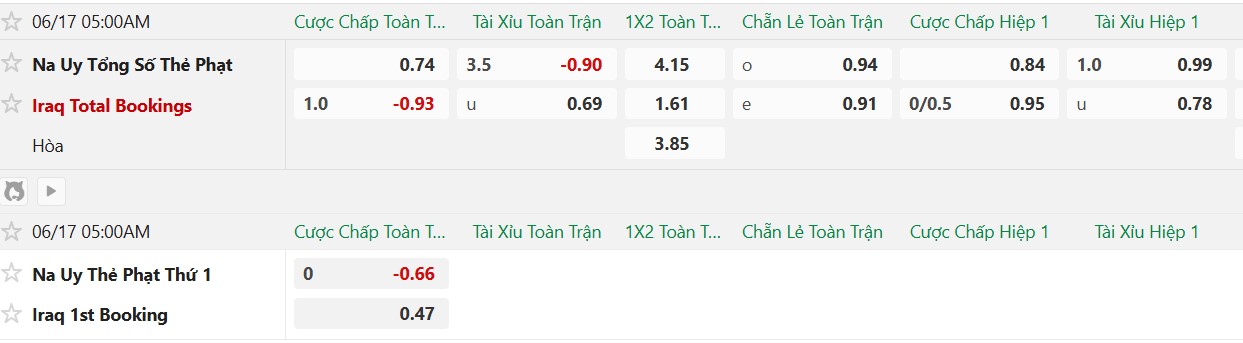 Soi thẻ phạt Iraq vs Na Uy, 5h00 ngày 17/6 - Ảnh 2