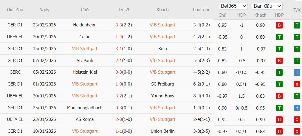 Nhật định phạt góc Stuttgart vs Celtic, 0h45 ngày 27/02 - Ảnh 2