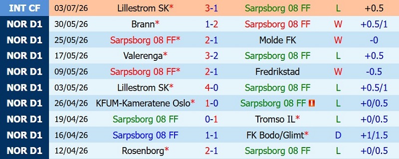 Nhật định phạt góc Sarpsborg vs Viking, 00h15 ngày 13/7 - Ảnh 3