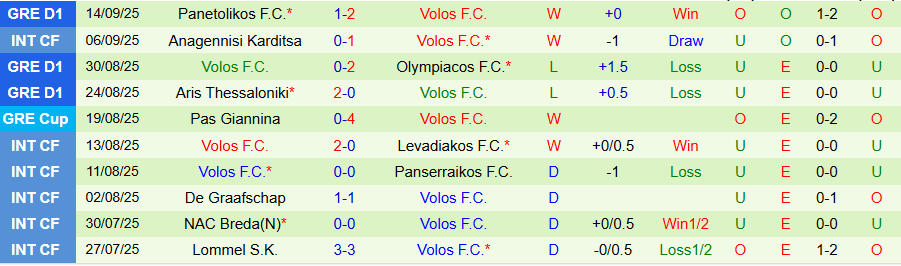 Nhận định Ilioupoli vs Volos, 20h00 ngày 16/9: Kẻ mạnh có quyền - Ảnh 1