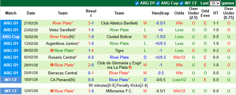 Nhận định Independiente Rivadavia vs River Plate 7h30 ngày 3/3: Chủ nhà khó chiều - Ảnh 2