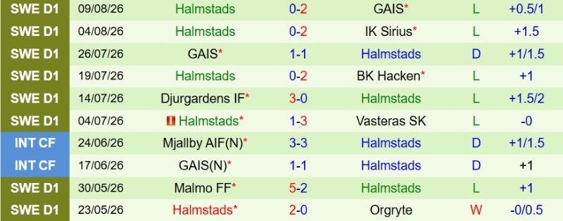 Nhật định phạt góc Hacken vs Halmstads, 0h00 ngày 18/8 - Ảnh 4