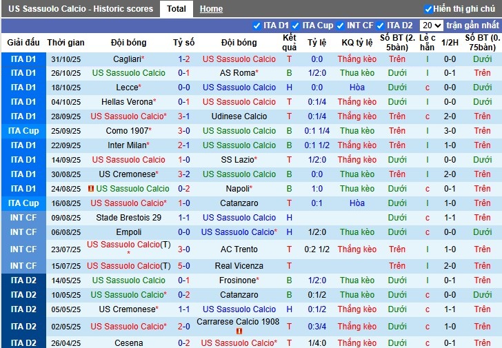 Nhận định Sassuolo vs Genoa, 0h30 ngày 04/11: Đội khách thất thế - Ảnh 2