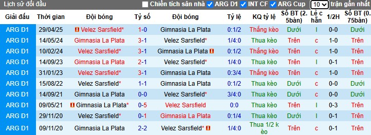 Nhận định Gimnasia vs Velez Sarsfield, 3h ngày 11/11: Mục tiêu rõ ràng - Ảnh 1