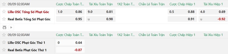 Nhật định phạt góc Lille vs Real Betis, 2h00 ngày 9/9 - Ảnh 2