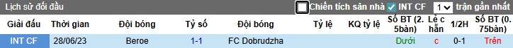 Nhận định Beroe vs Dobrudzha, 0h15 ngày 30/09: Khẳng định sức mạnh - Ảnh 1