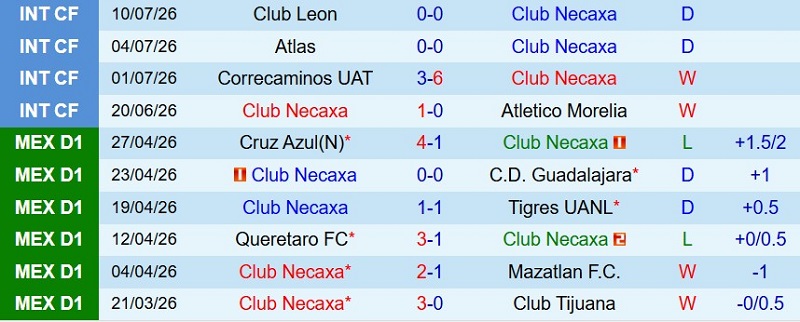 Nhật định phạt góc Necaxa vs Atlante, 8h00 ngày 17/7 - Ảnh 3