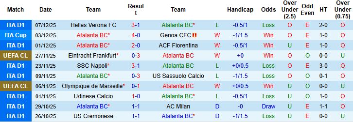 Nhận định Atalanta vs Chelsea 03h00 ngày 10/12: Hòa là đẹp - Ảnh 3