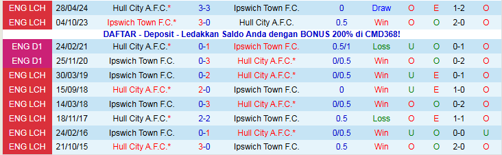 Nhận định Hull City vs Ipswich Town 2h45 ngày 26/11: Vượt mặt đối thủ - Ảnh 4