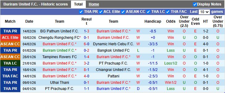 Nhận định Buriram United vs Shanghai Shenhua 19h15 ngày 17/2: Lời chia tay buồn - Ảnh 1