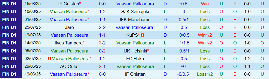 Nhận định, Soi kèo VPS Vaasa vs KTP, 22h00 ngày 22/8: Dìm kẻ yếu - Ảnh 2