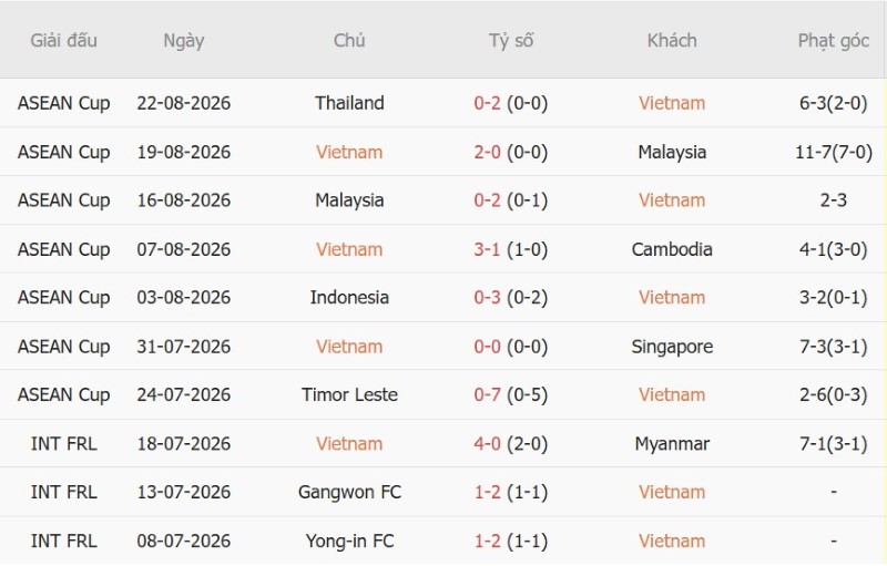 Nhật định phạt góc Việt Nam vs Thái Lan, 20h00 ngày 26/8 - Ảnh 3