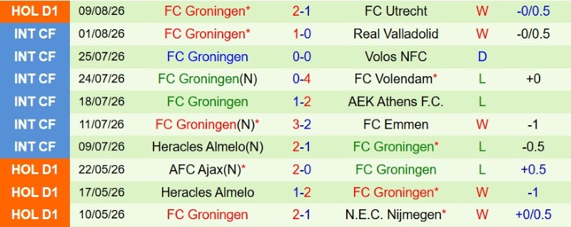 Nhật định phạt góc ADO Den Haag vs Groningen, 17h15 ngày 16/8 - Ảnh 4