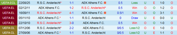 Nhận định AEK Athens vs Anderlecht 1h00 ngày 29/8: Điểm tựa sân nhà - Ảnh 4