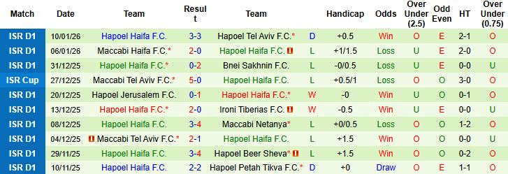 Nhận định Hapoel Ironi Kiryat Shmona vs Hapoel Haifa 0h30 ngày 20/1: Tin vào chủ nhà - Ảnh 2