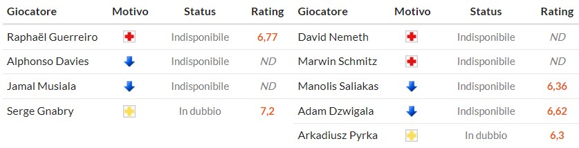 Nhật định phạt góc Bayern Munich vs St. Pauli, 21h30 ngày 29/11 - Ảnh 2