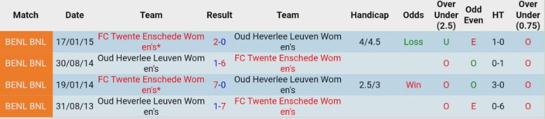 Nhận định Nữ Roma vs Nữ Barcelona, 2h00 ngày 16/10: Thống trị tuyệt đối - Ảnh 2