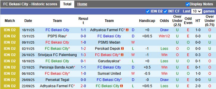 Nhận định Bekasi City vs Persekat Tegal 19h00 ngày 24/11: Ngày buồn tiếp nối - Ảnh 2