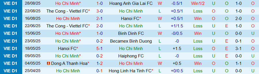 Nhận định Công an TPHCM vs Nam Định, 19h15 ngày 13/9: Cầm chân nhà vô địch - Ảnh 2