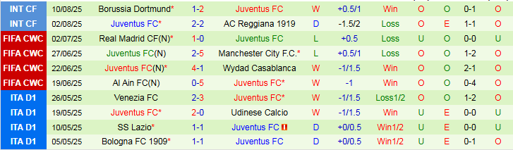 Nhận định Atalanta vs Juventus 1h45 ngày 17/8: Đôi công hấp dẫn - Ảnh 3