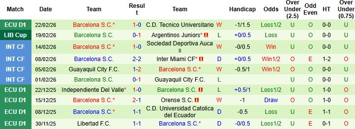 Nhận định Argentinos Juniors vs Barcelona S.C 07h30 ngày 26/02: Chủ thắng cách biệt - Ảnh 2