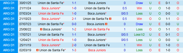 Nhận định, Soi kèo Boca Juniors vs Union de Santa Fe 5h30 ngày 19/7: Khách hưởng niềm vui - Ảnh 4