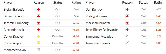 Nhật định phạt góc Liverpool vs Wolves, 22h ngày 27/12 - Ảnh 2