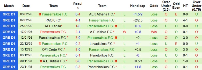 Nhận định Atromitos vs Panserraikos, 23h00 ngày 16/2: Đào sâu cách biệt - Ảnh 4