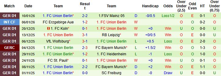 Nhận định Augsburg vs Union Berlin 2h30 ngày 16/01 - Ảnh 2