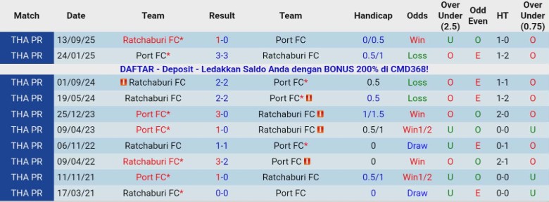Nhận định Port vs Ratchaburi, 19h30 ngày 24/1: Cửa trên thất thủ - Ảnh 2