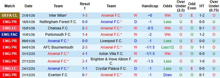 Nhận định Arsenal vs MU 23h30 ngày 25/1: Sống sót tại Emirates - Ảnh 3