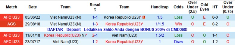 Nhận định U23 Việt Nam vs U23 Hàn Quốc, 22h00 ngày 23/1: Hành trình khép lại - Ảnh 2