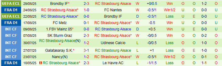 Nhận định AS Monaco vs Strasbourg 22h15 ngày 31/8: Chủ nhà khó thắng đậm - Ảnh 3