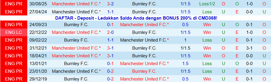 Nhật định phạt góc Burnley vs MU, 03h15 ngày 8/1 - Ảnh 3