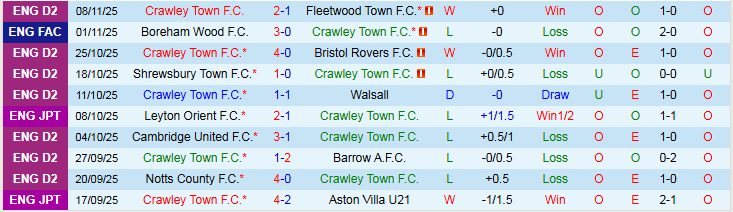 Nhận định Crawley Town vs Peterborough United 2h45 ngày 12/11: Ba điểm cho khách - Ảnh 2