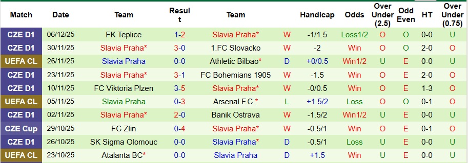 Nhận định Tottenham vs Slavia Praha 3h ngày 10/12: Chiến thắng nhọc nhằn - Ảnh 2