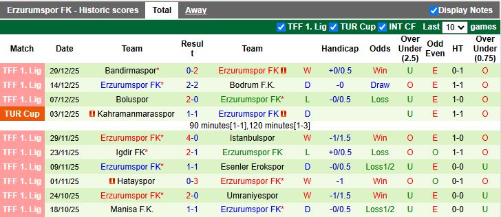 Nhận định Kocaelispor vs Erzurumspor 19h00 ngày 23/12: 3 điểm đầu tay - Ảnh 3